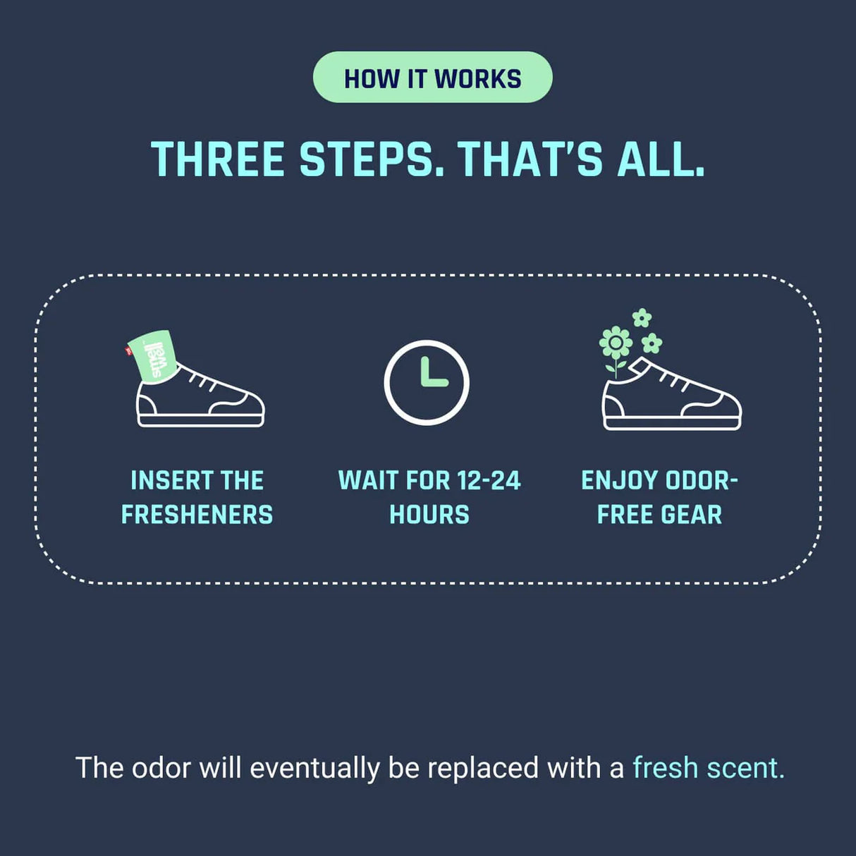 SmellWell Active Black Zebra Vložki Proti Neprijetnemu Vonju